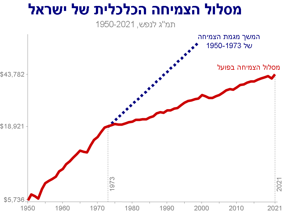 מחקרי שורש